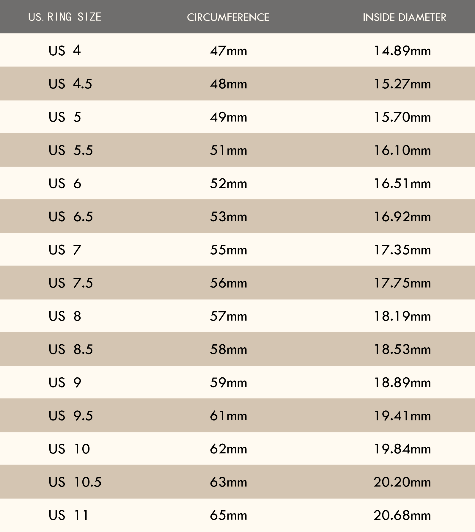 Ring Sizes Chart