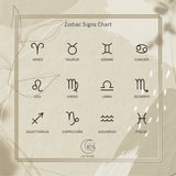Zodiac Signs Chart